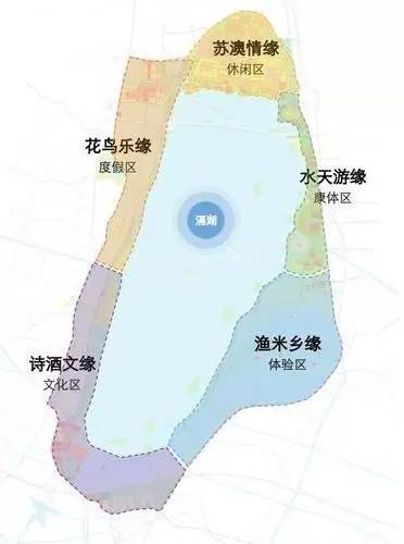 西太湖的未来,西太湖的发展历程