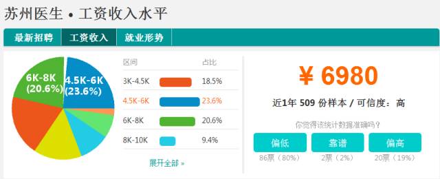 苏州薪资8000左右的工作有哪些,苏州各行业薪资水平
