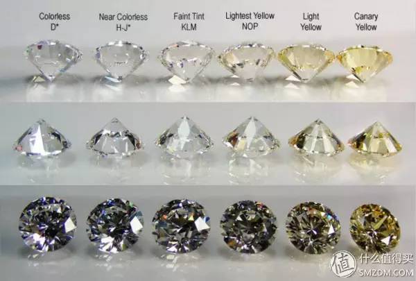 钻石挑花眼？get终极选购攻略吧！