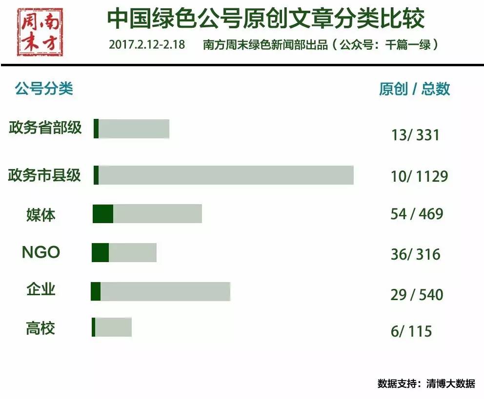 环保部强化督查,生态环境部最新督查通报