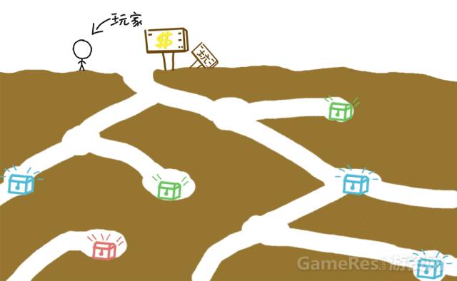 热门网游的设计缺陷,网游深度解读