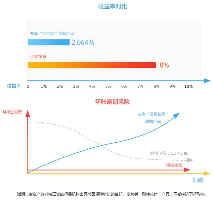 月光宝盒理财,月光宝盒投资