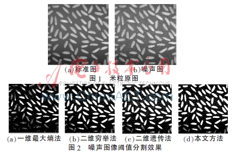 智能优化算法之遗传算法,自适应度遗传算法改进