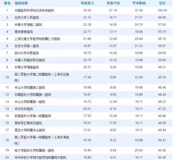 上海人生病了去哪看病,上海人注意什么