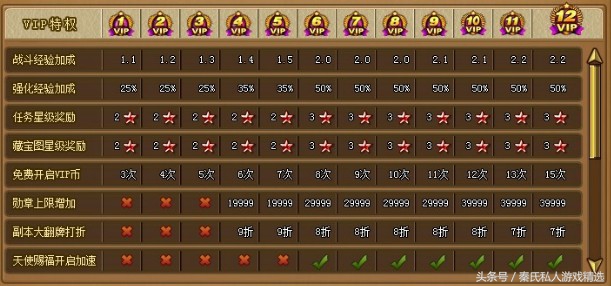 弹弹堂你若不停服，我们便不弃！老弹迷们如是说