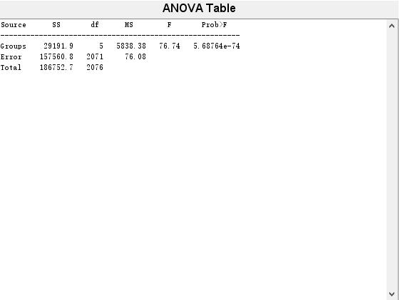 matlab多因素方差分析,matlab正交试验方差分析