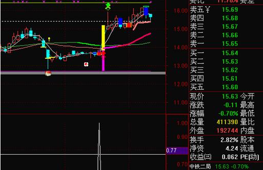 问财尾盘选股神器指标,哪款免费选股神器好