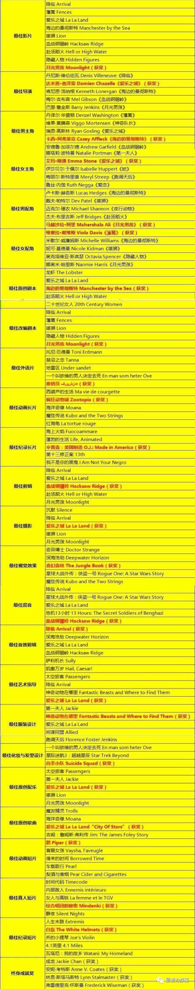 奥斯卡颁奖典礼乌龙事件台下反应,最尴尬的瞬间奥斯卡颁布错奖