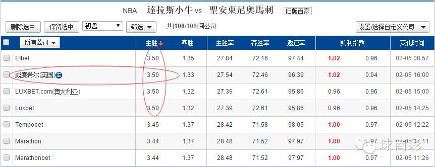 球商星期五资金管理讲座|灰狗体育Jason第9篇：“无风险套利计划