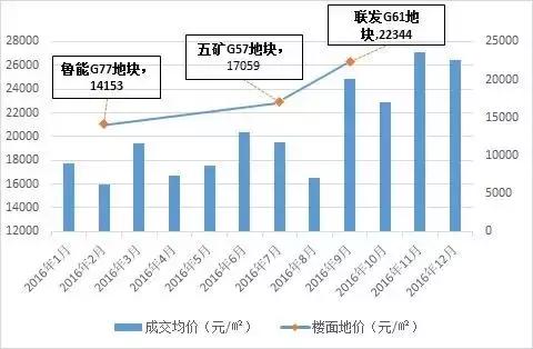 方山十大豪宅,大学城方山稀缺叠墅