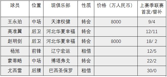 即嗨足球比分,即嗨比分网页版