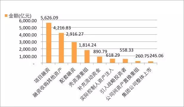 定增完成为什么还跌,定增后市走向
