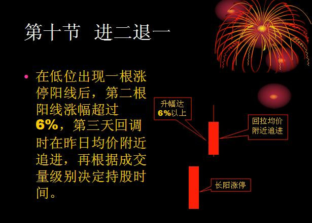 追涨十法详解视频,追涨十大绝技绝招