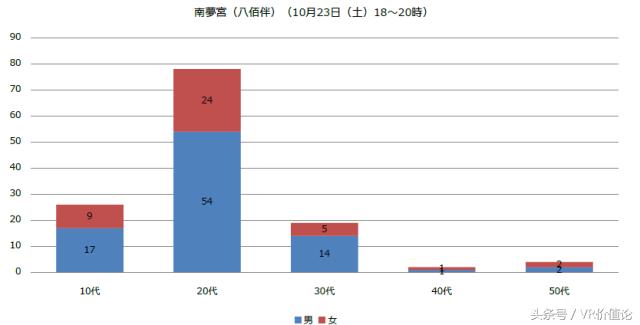 鐙璋冪爺娣卞害瑙ｆ瀽,鐙娣卞害璋冩煡
