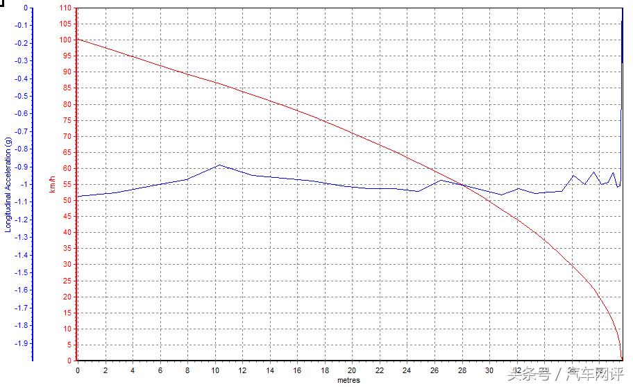荣威i6互联网智享版,互联网汽车荣威i6
