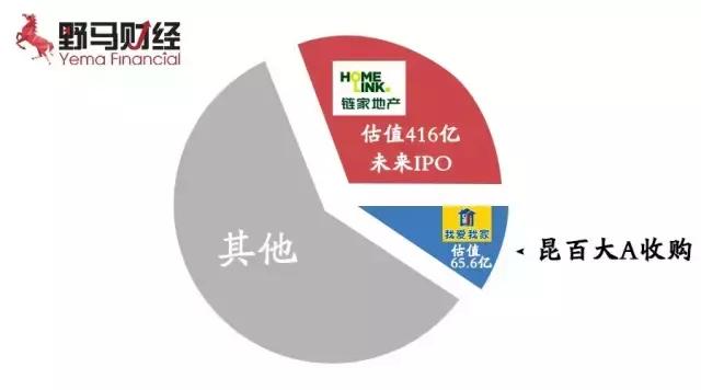 我爱我家卖1000股,我爱我家成交1个亿房子