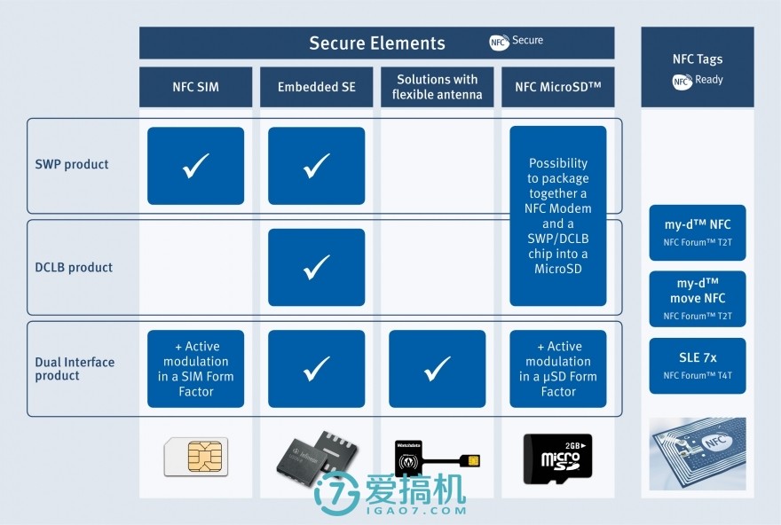 ticwatch2nfc支持哪些城市,ticwatch2nfc的功能
