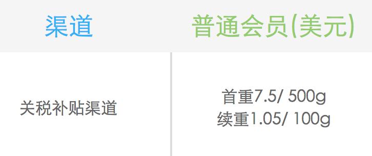 转运公司英国,怎么找国际转运公司