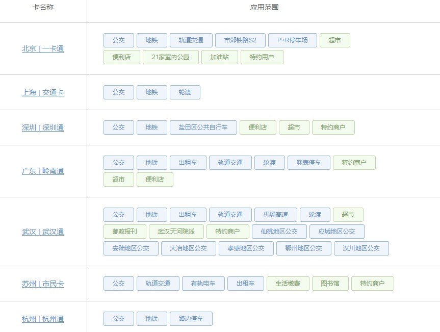 3分钟带你了解手机nfc技术,nfc小知识分享
