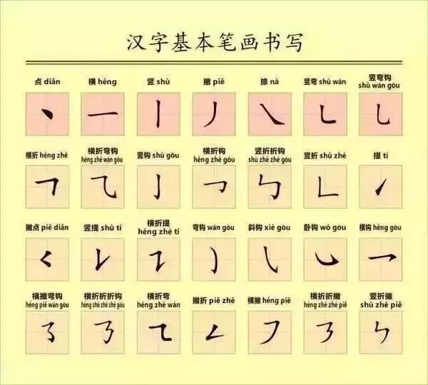 看完这批易混的偏旁部首后，孩子的语文作业我都不敢轻易指导了！