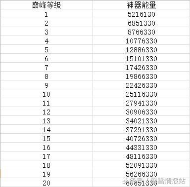 魔兽世界7.3神器满级,魔兽7.0神器特质