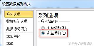 如何用excel做股价图,excel怎么做股市走势图