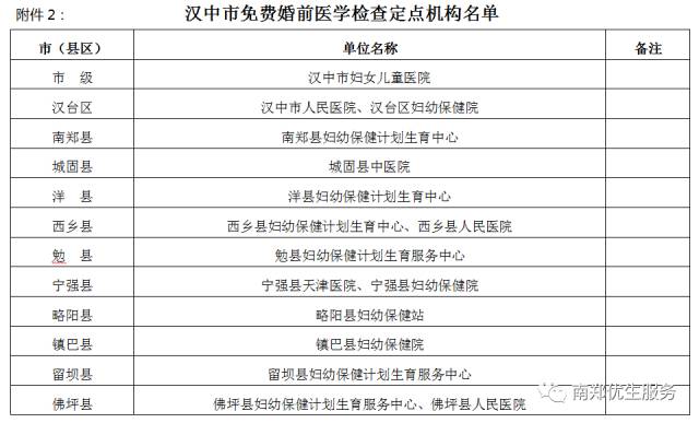 汉中婚检要做什么,汉中孩子谈恋爱到底应该如何做