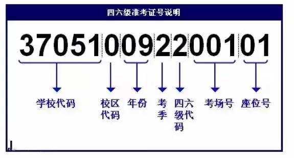不知道准考证号如何查四六级成绩,如何找回四级考试准考证号