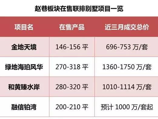融信铂湾158平米,融信铂湾发展前景