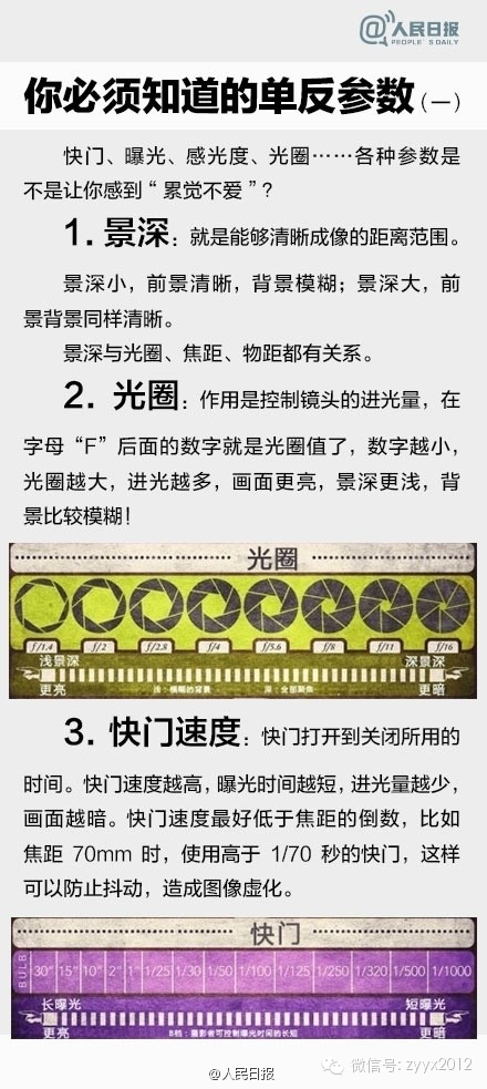 单反摄影入门教程从零开始,单反摄影入门速成合集