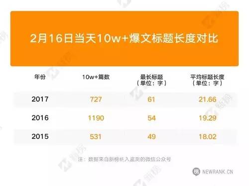 煮酒话媒:传统新闻学被颠覆,是谁“杀死”了短标题?!