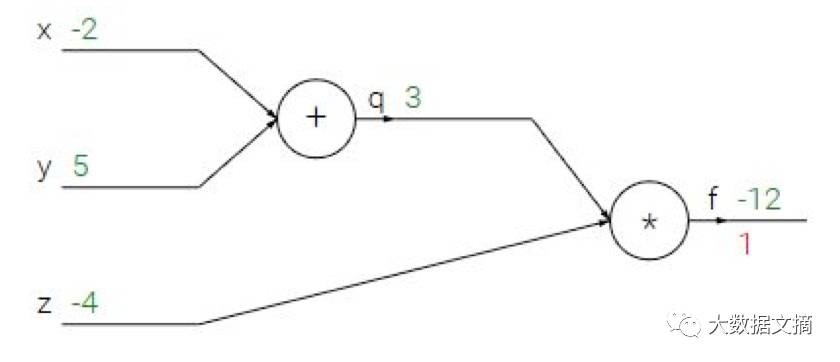 辨别真假数据科学家必备手册：深度学习45个基础问题（附答案）