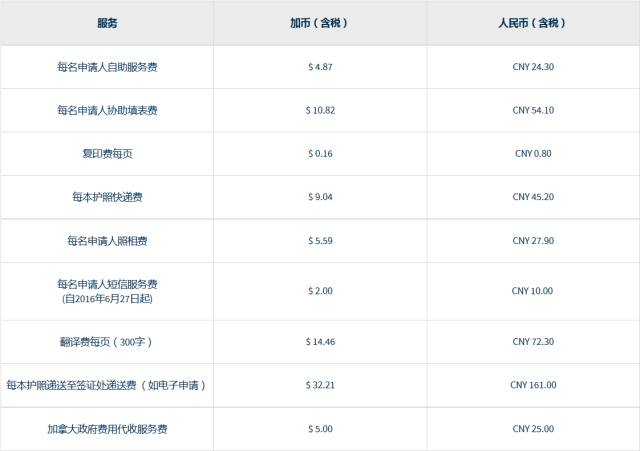 办理加拿大签证最新政策解读,申请加拿大签证录指纹算通过了吗