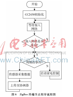 基于arm的智能家居系统设计,基于android的智能家居开发代码