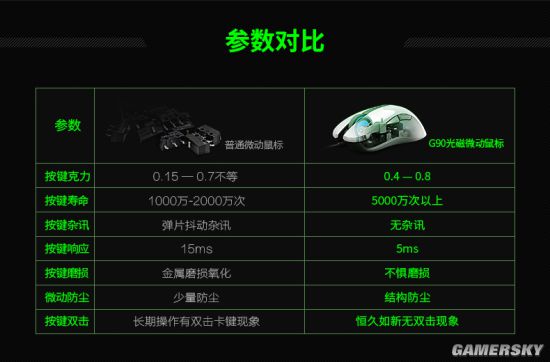 富勒g95光磁微动鼠标,富勒鼠标g90游戏光磁鼠标