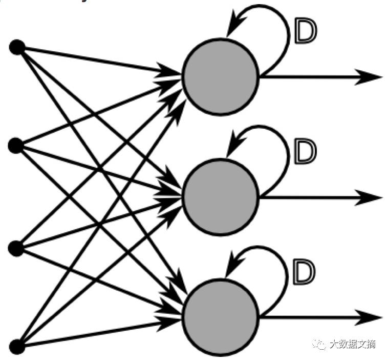 辨别真假数据科学家必备手册：深度学习45个基础问题（附答案）