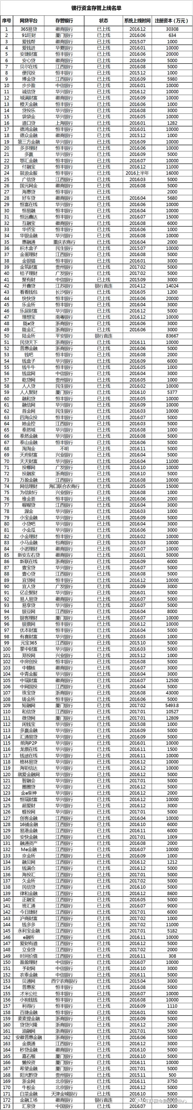 宜信公司副总裁独家解读网贷资金存管业务指引落地