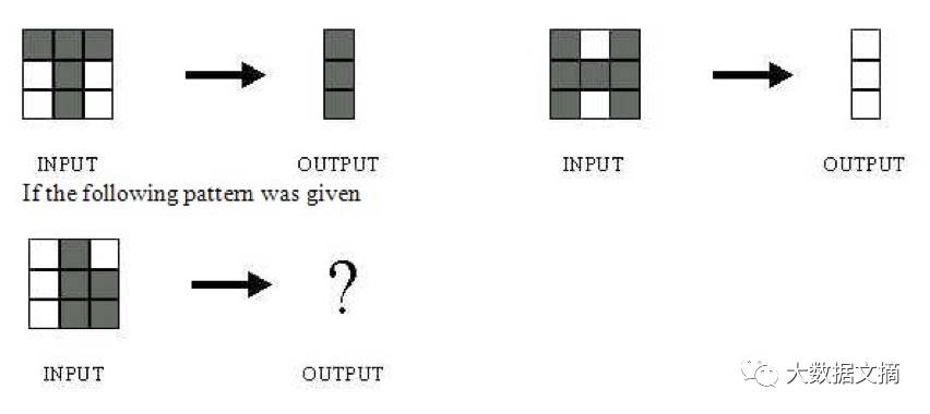 辨别真假数据科学家必备手册：深度学习45个基础问题（附答案）