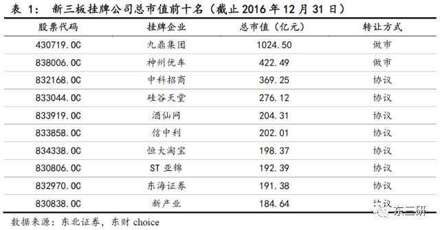 东北证券新三板2017秋季策略,付立春新三板