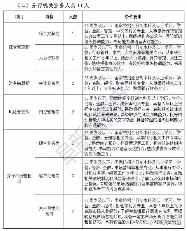 辽宁省事业单位招聘最新信息,辽宁人事2020年招聘信息