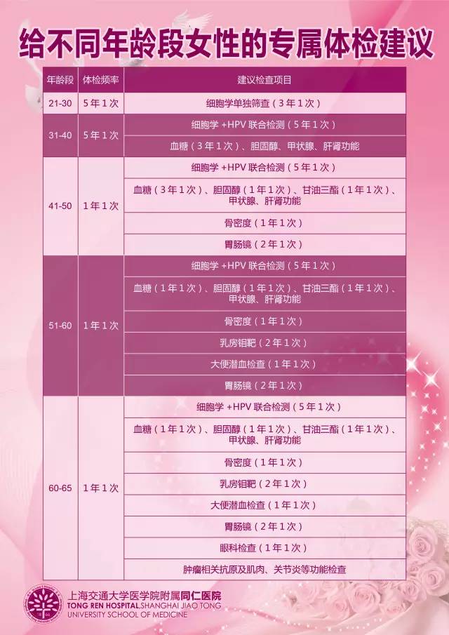 35岁以上女性最佳体检方案,47岁女性体检哪些项目没有必要做