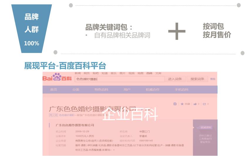 搜索引擎营销（百度）-婚纱摄影行业