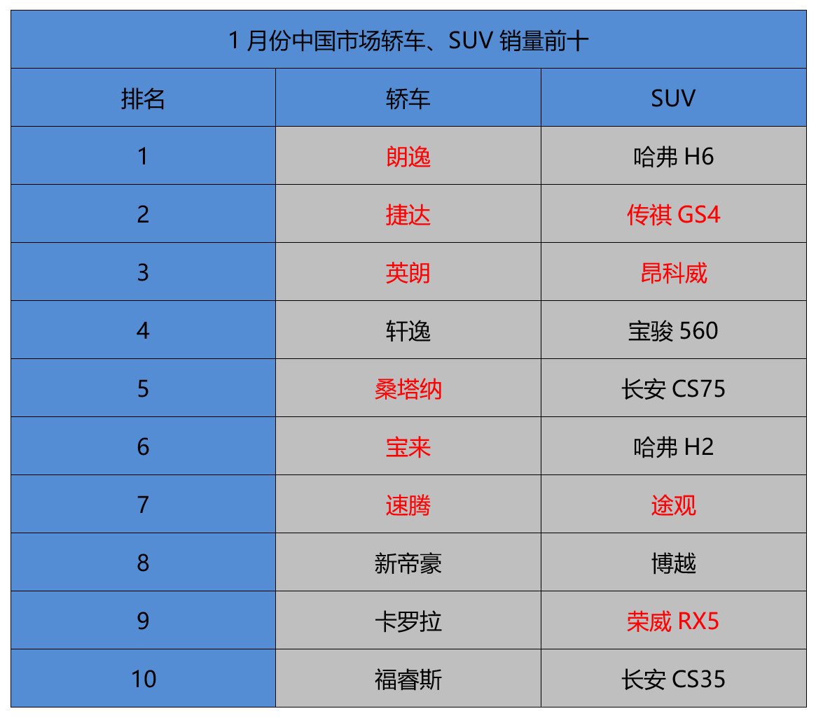 gs4双离合能修吗,gs4如何区分是6at还是双离合