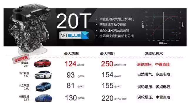 荣威i6建议买吗,试驾荣威ei6旗舰版