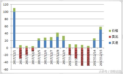 如何用excel做股价图,excel怎么做股市走势图