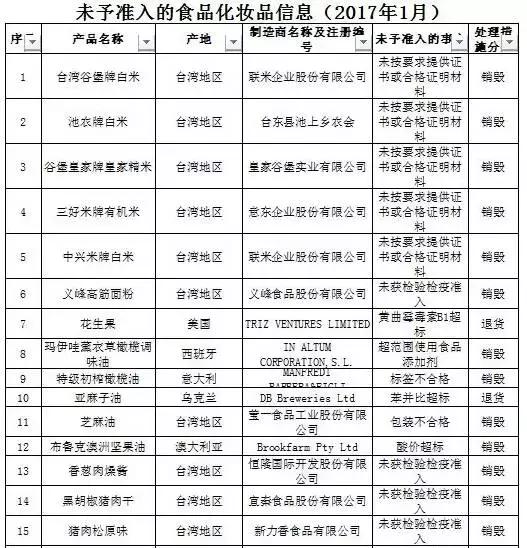 被曝光的不合格化妆品有哪些,还有哪些品牌化妆品不合格