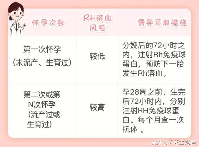 熊猫血和啥血型正常生娃,熊猫血生二胎真的难吗