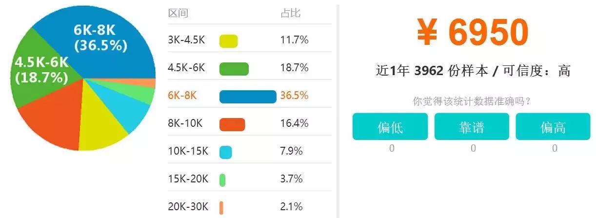 深圳各区平均工资,深圳各区平均月薪排名