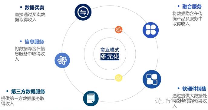 大数据产业招商思路,大数据产业城市排名