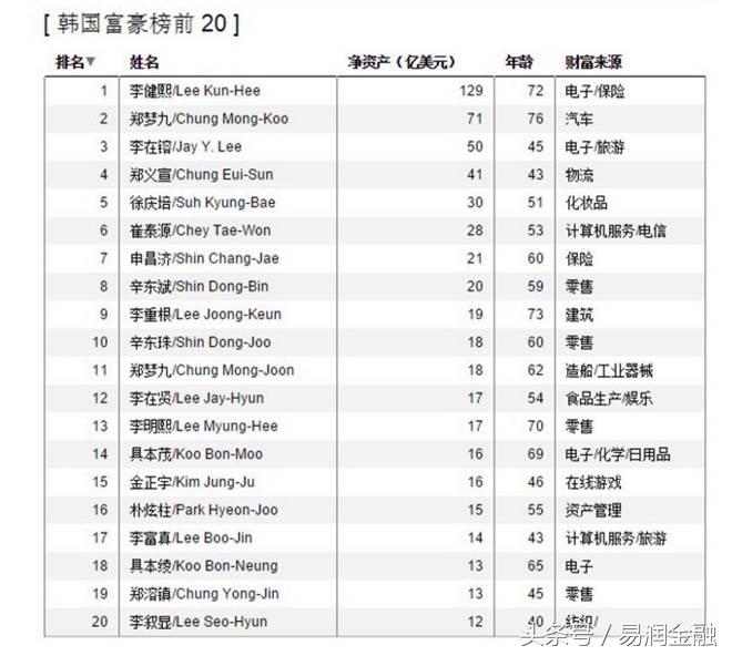 三星掌门人为什么坐牢,三星掌门人为什么被捕